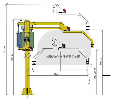 硬臂機(jī)械手1.jpg