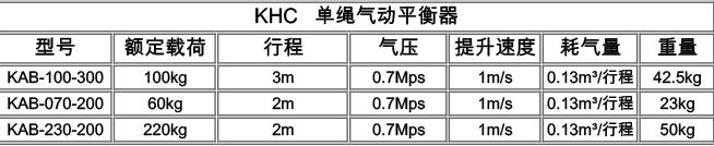 韓國KHC氣動葫蘆參數(shù).jpg